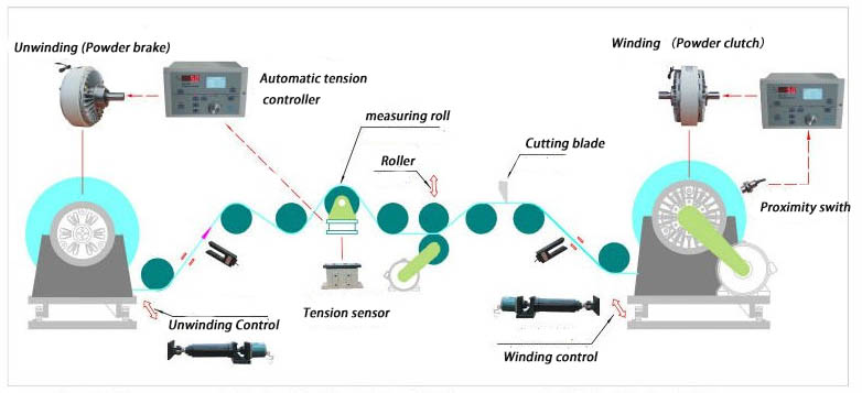 manual tension controller