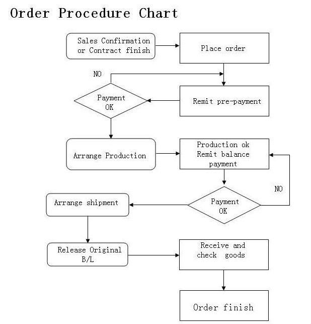 procedure.jpg
