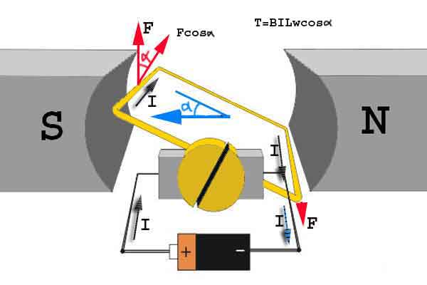 basic principle of dc motor